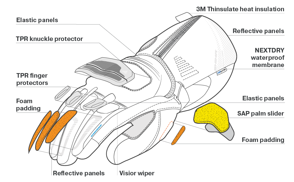 shima_inverno_gloves_exploded